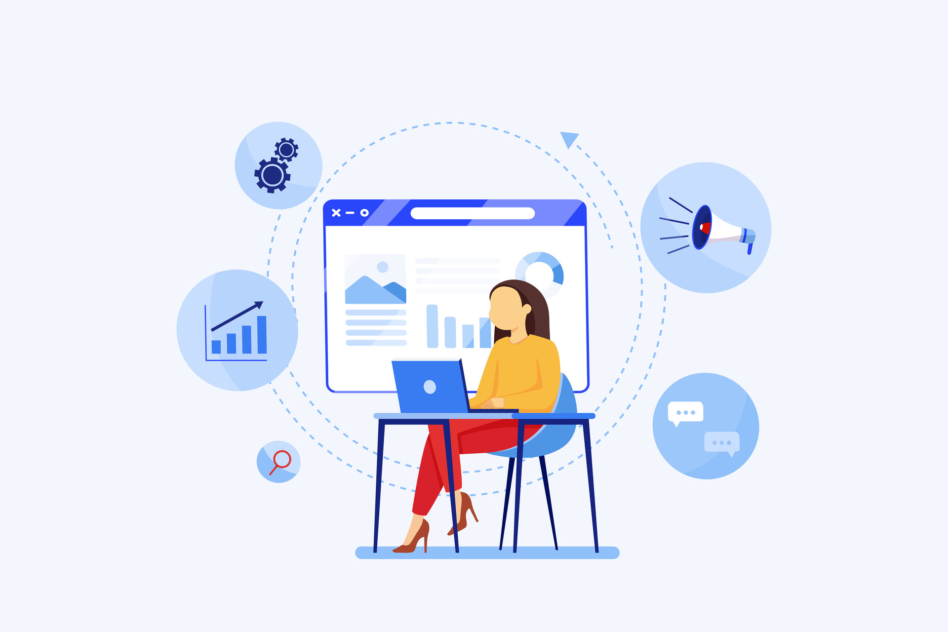 PPC Marketing Benefits